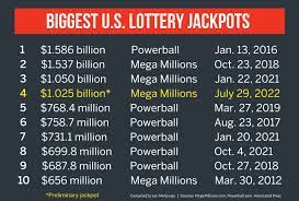 How to Get the Big Jackpot in Mega Millions Lotto by Using Probability